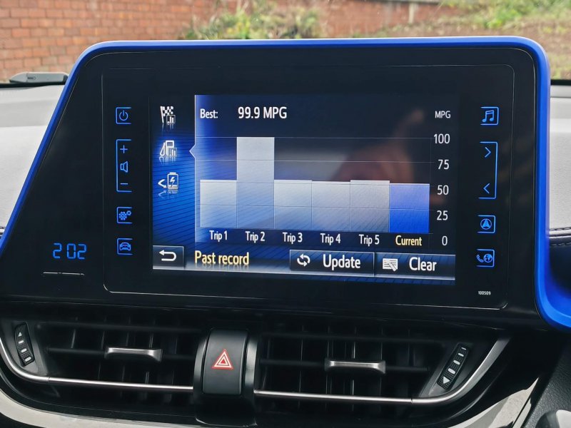 TOYOTA C-HR